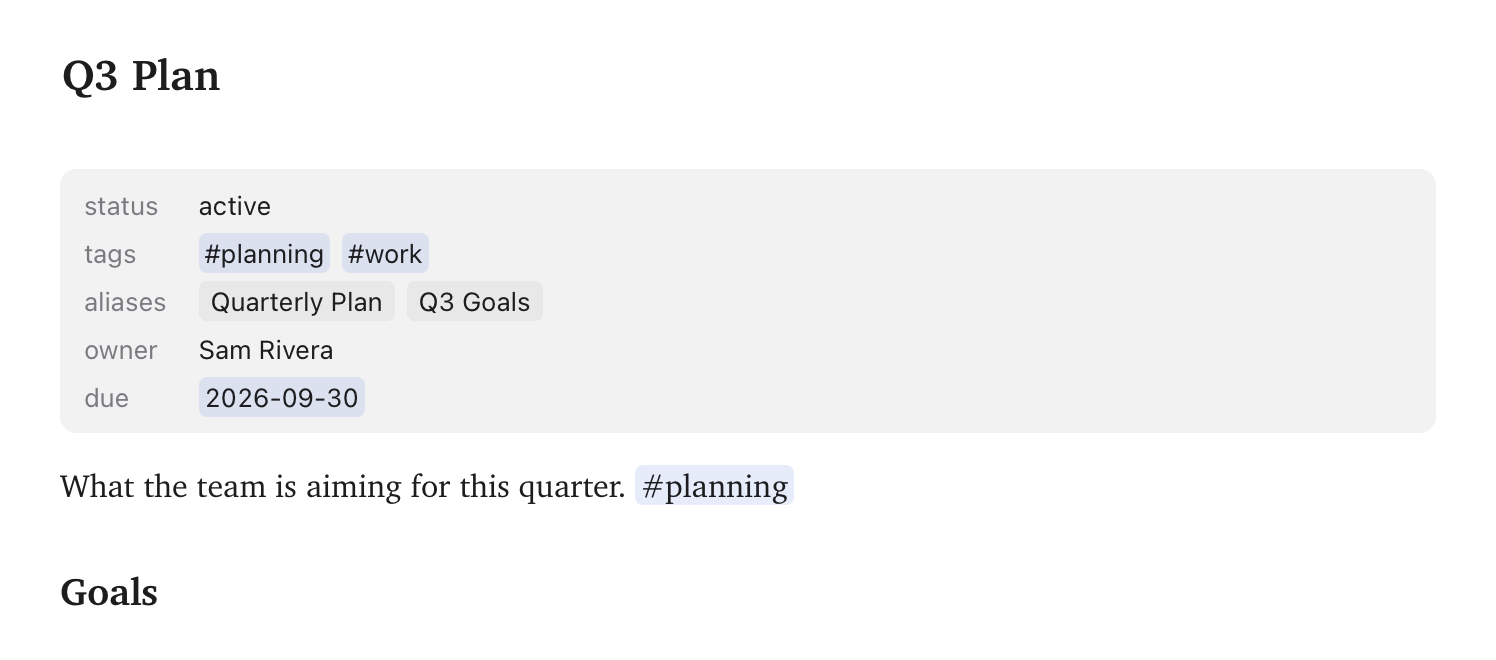 A note's front matter drawn as a properties panel: status, tags as chips, aliases and a due date